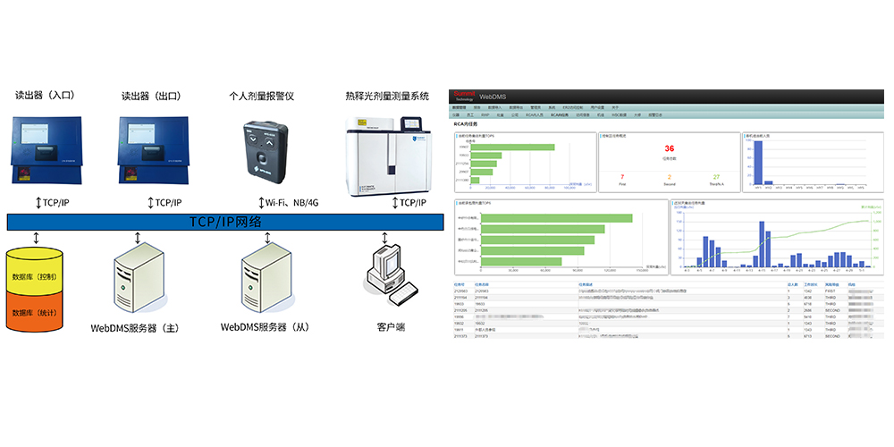 WebDMS人员剂量管理软件系统